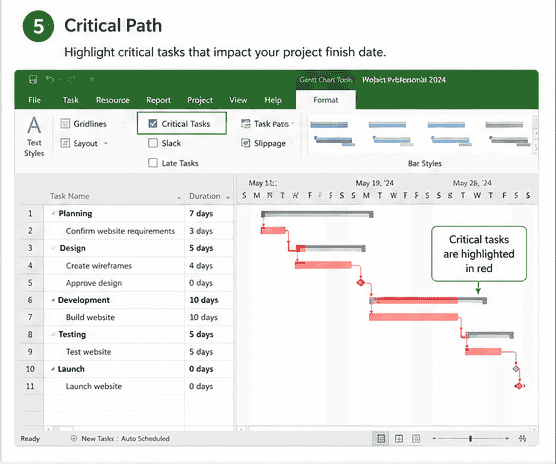 Critical Tasks in Microsoft Project 2024