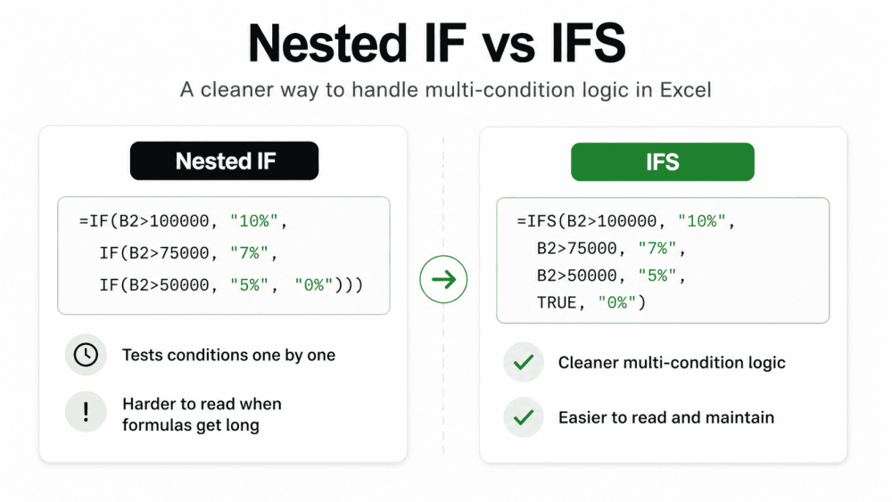 Excel Nested IF vs IFS