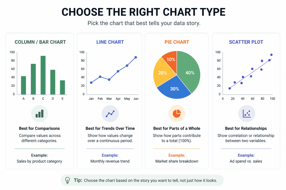 How to Choose the Right Chart Type in Excel