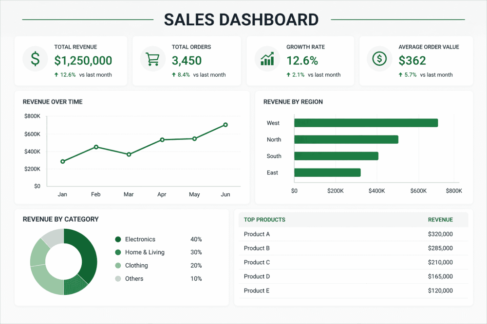 How to Create a Dashboard in Excel