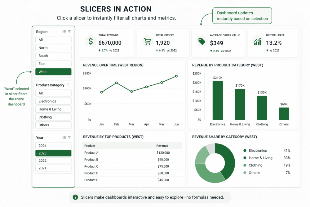 How to Use Slicers in Excel Dashboards