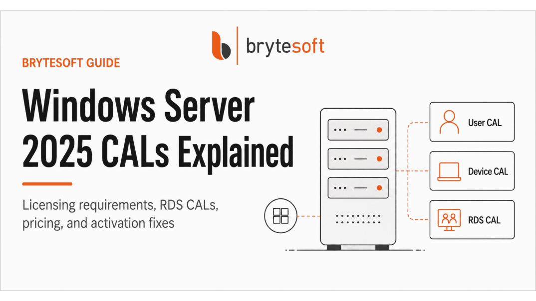 Windows Server 2025 CALs Explained: Licensing Requirements, RDS CALs, Pricing, and Activation Fixes